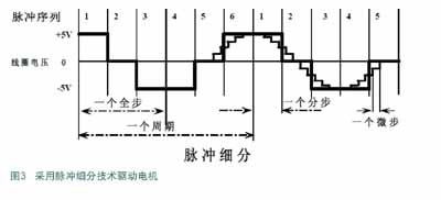 采用脈沖細分技術(shù)驅(qū)動電機