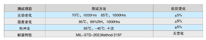 真正會用自復保險絲&mdash;&mdash;PPTC應用指南