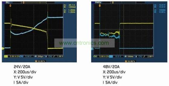 圖4：(a)額定電壓下的雙金屬片保護器。(b)2倍額定電壓下的雙金屬片保護器
