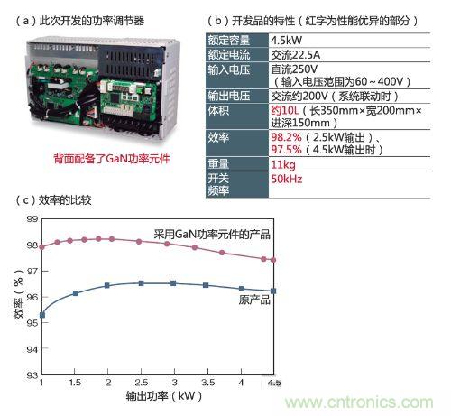 通過采用GaN功率元件實(shí)現(xiàn)小型、輕量、高效率