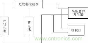 太陽能電圍欄電源電路工作原理框圖