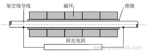 圖1:高頻磁環串和阻尼電阻并聯結構