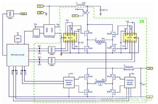 圖5：采用eGaN FET設計、工作在250kHz開關頻率的八分之一磚式、38 V-60 V至53 V 70W轉換器的原理圖。