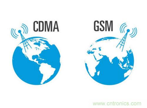 圖2:CDMA/GSM發射功率比較