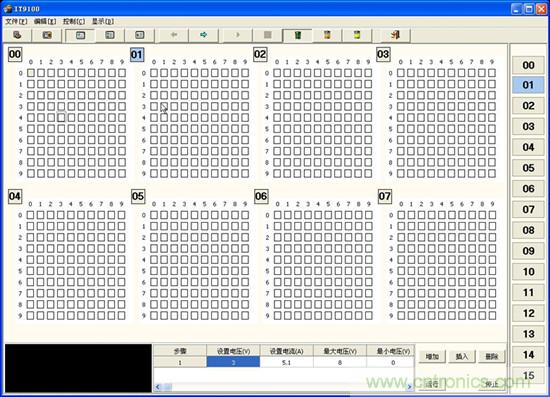 圖2:Fig2 IT9100 軟件對LED 老化的監測界面圖