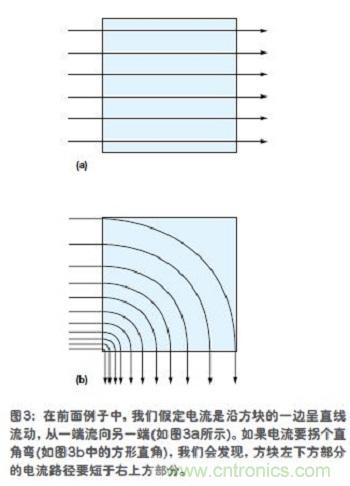 電流是沿方塊的一邊呈直線流動,從一端流向另一端