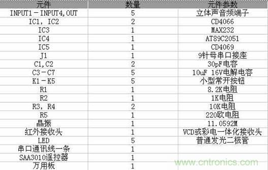 DIY超級(jí)PC遙控器，讓你的電腦更智能