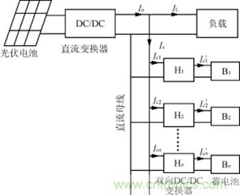 完美解讀最新獨(dú)立太陽(yáng)能充放電拓?fù)潆娐? /></div>
<div style=