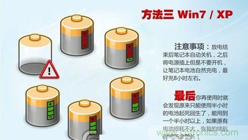 三大方法幫你的筆記本電池恢復&ldquo;戰(zhàn)斗力&rdquo;