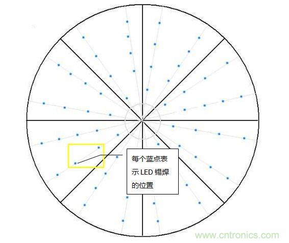 創意DIY!送女朋友的絕妙禮物,LED星光傘!