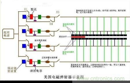 電子軍情發(fā)燒友！航母彈射系統(tǒng)大揭秘！