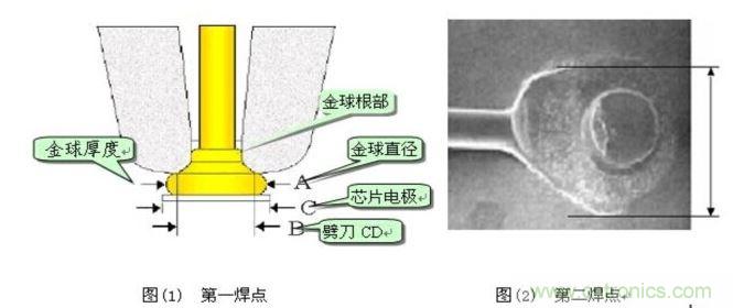 金絲鍵合后第一、第二焊點