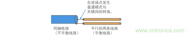 連接具有不同平衡水平的線(xiàn)路