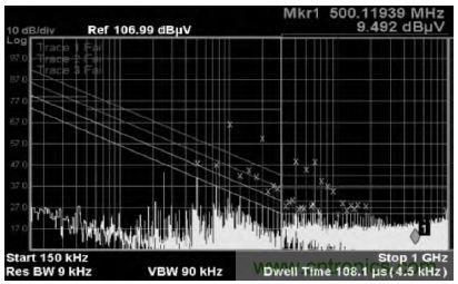 10MHz&mdash;ADC測試圖
