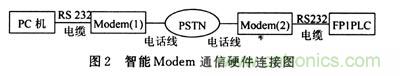設計分享:建立在SmartModule上的雷達嵌人式計算機