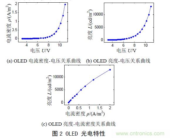 工程師解析:OLED的無源驅動技術