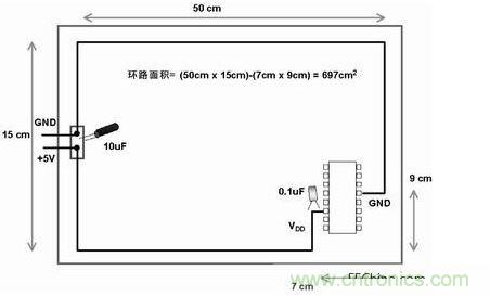 在此電路板上，使用不同的路線來布電源線和地線，由于這種不恰當的配合，電路板的電子元器件和線路受電磁干擾的可能性比較大