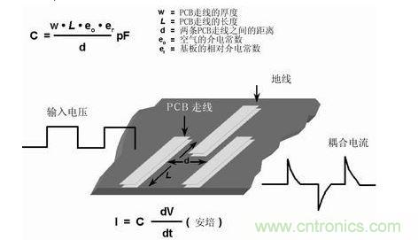 在PCB上布兩條靠近的走線，很容易形成寄生電容。由于這種電容的存在，在一條走線上的快速電壓變化，可在另一條走線上產生電流信號