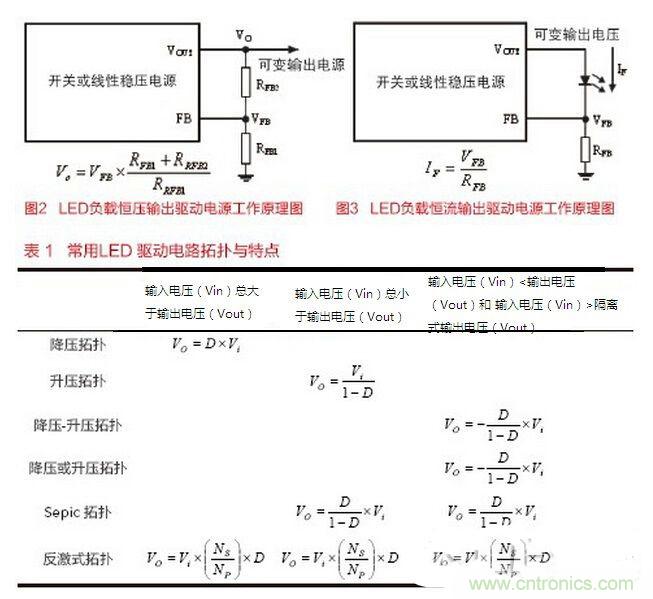 要想摸透LED驅動設計，必須掌握的技術都在這里