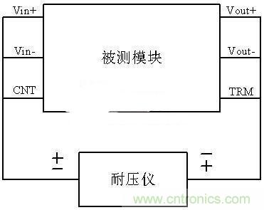 是哪個缺失的環(huán)節(jié)導致打電話被電死&ldquo;的慘劇？