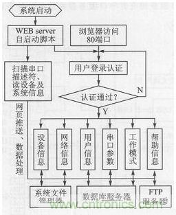 案例分析：打造以&ldquo;樹莓派&rdquo;為核心的多串口多總線服務器