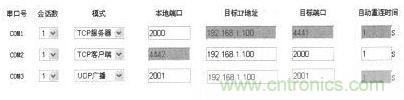 案例分析：打造以&ldquo;樹莓派&rdquo;為核心的多串口多總線服務器