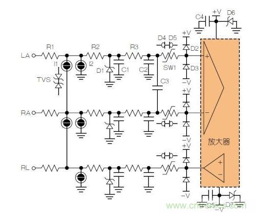 典型ECG前端除顫器保護電路。LA = 左臂；RA = 右臂；RL = 右腿。