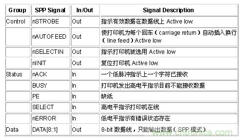 接口知識匯總：話說接口是如何聯絡主機和外設的？