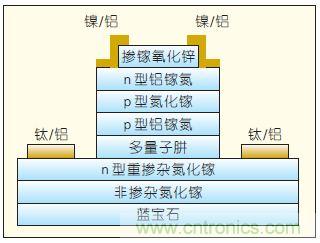 提升可見光通信系統(tǒng)性能，發(fā)展LED器件才是&ldquo;硬道理&rdquo;