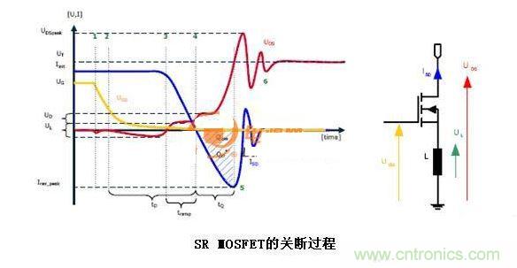 借IR的實(shí)驗圖方便分析