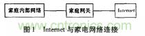 家電熱潮掀起半邊天！智能家電互聯技術&ldquo;星火燎原&rdquo;