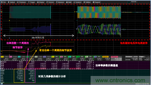 技術(shù)解析:名家講解電機(jī)驅(qū)動和控制系統(tǒng)的測試