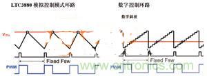 數字電源系統&ldquo;發威&rdquo;，實現信息監測無死角