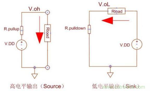 精彩解析：如何計算單片機功耗？