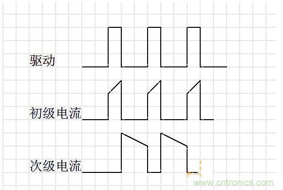 連續模式。