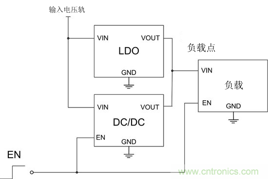 提高降壓轉(zhuǎn)換器的輕負載效率？LDO如何發(fā)力？