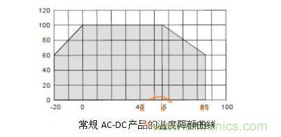 3)穩定的高低溫特性