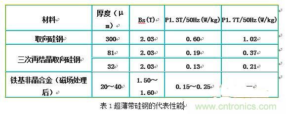 你真正了解電磁元件嗎?讓軟磁材料“拿主意”