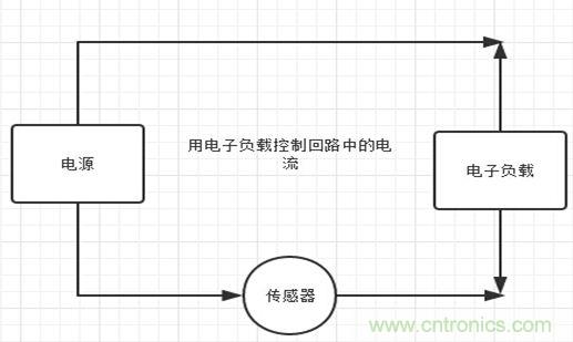 校準電流傳感器，要考慮的東西不是一般的多！