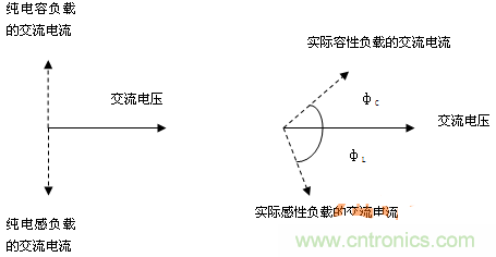 功率因數還分正負，沒聽說過？