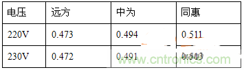 功率因數還分正負，沒聽說過？