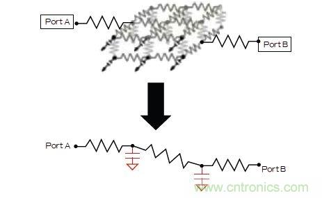 新的寄生電路提取挑戰(zhàn)，看先進納米IC如何滿足新要求？