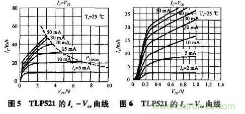 光耦在開(kāi)關(guān)電源中的作用你不知道？小編告訴你