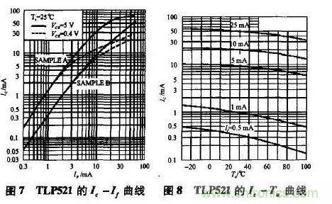 光耦在開(kāi)關(guān)電源中的作用你不知道？小編告訴你