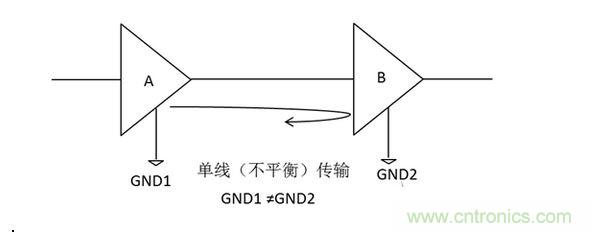 三、為什么要抑制共模信號？
