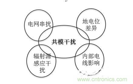 四、共模干擾是如何產生的？