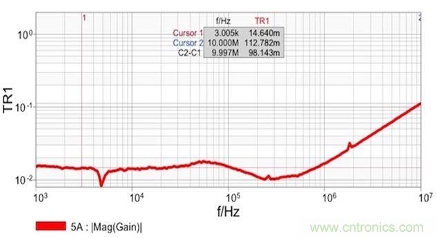 圖7：雙端口阻抗測量結果顯示 在14m&Omega;和1.8nH電感時具有平坦響應。這個電感值是從10MHz時的112m&Omega;計算得到的。