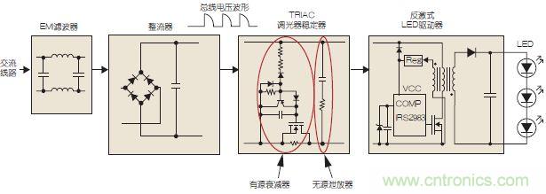 圖3:可調光LED驅動示意圖。