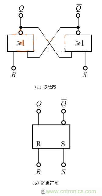 RS觸發器的Qn+1=1，是怎么回事？