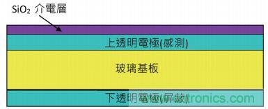 動動手指就能掌控一切，帶你揭開觸控技術的神秘面紗！
